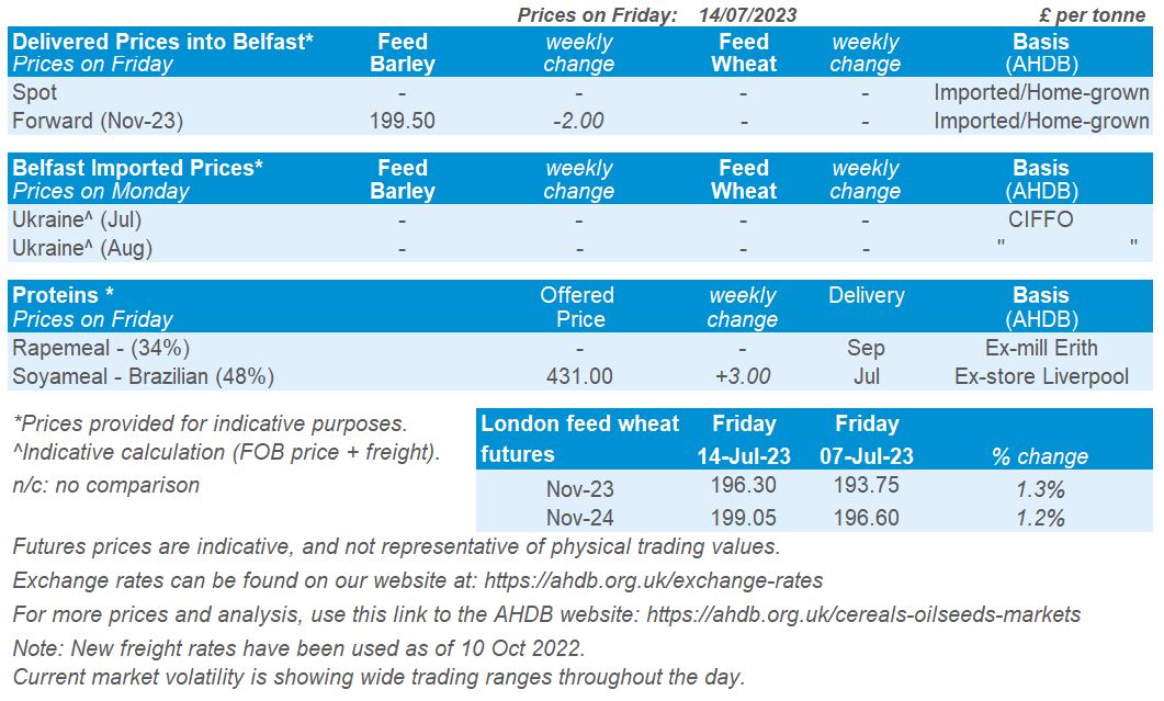 NI price table 17 07 2023